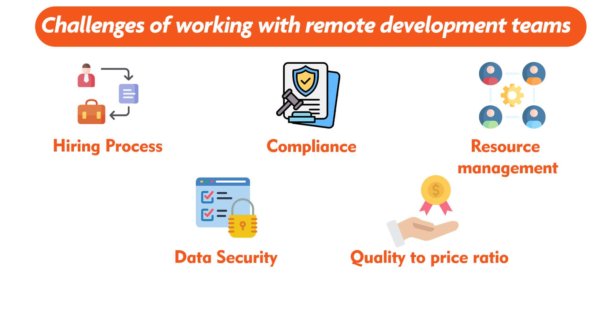 Challenges People Face Working With Remote Development Teams