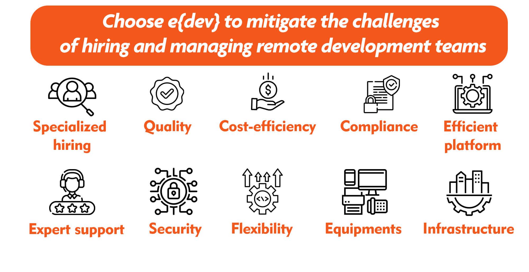 How Choosing e{Dev} Can Mitigate the Challenges of Hiring and Managing Remote Development Teams