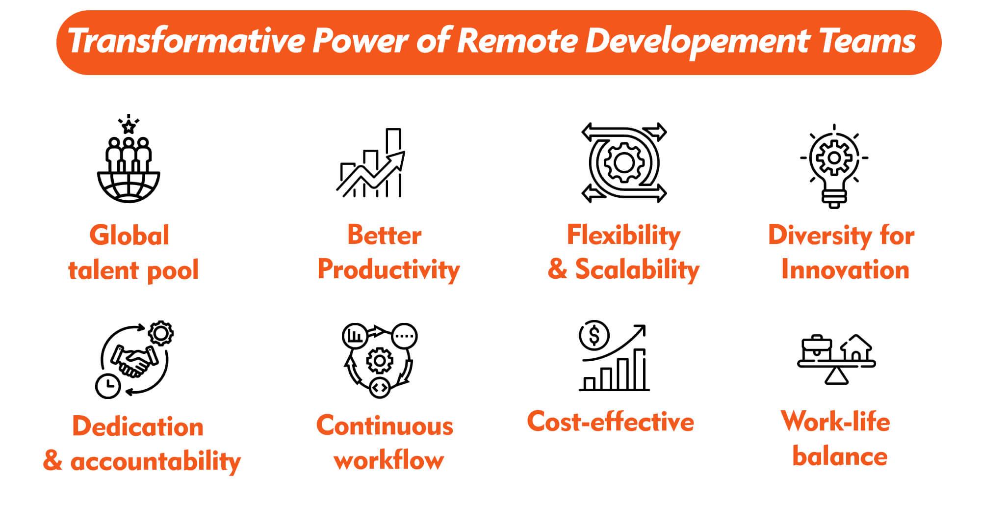 Transformative Power of Remote Development Teams