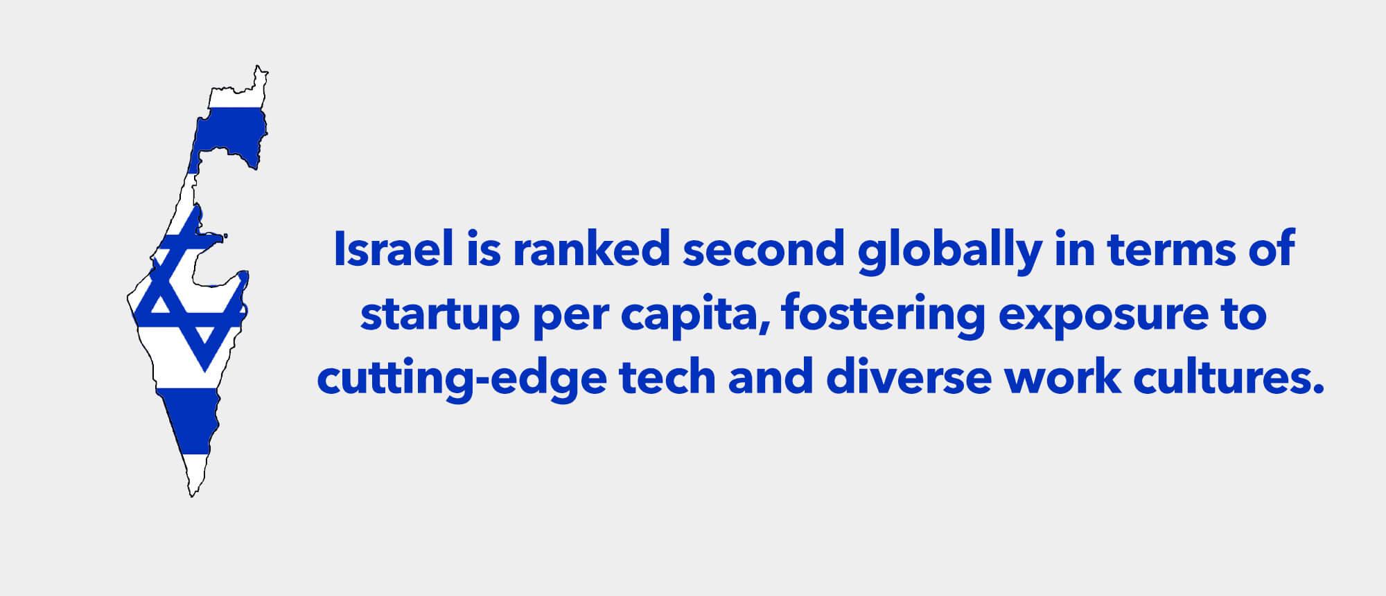 Israel Ranked 2nd Globally in Terms of Innovation & Technical Prowess