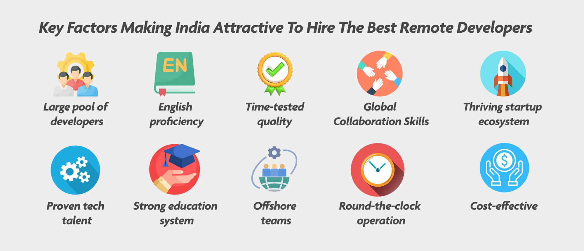 Top Factors Making India Best Place To Hire Remote Developers