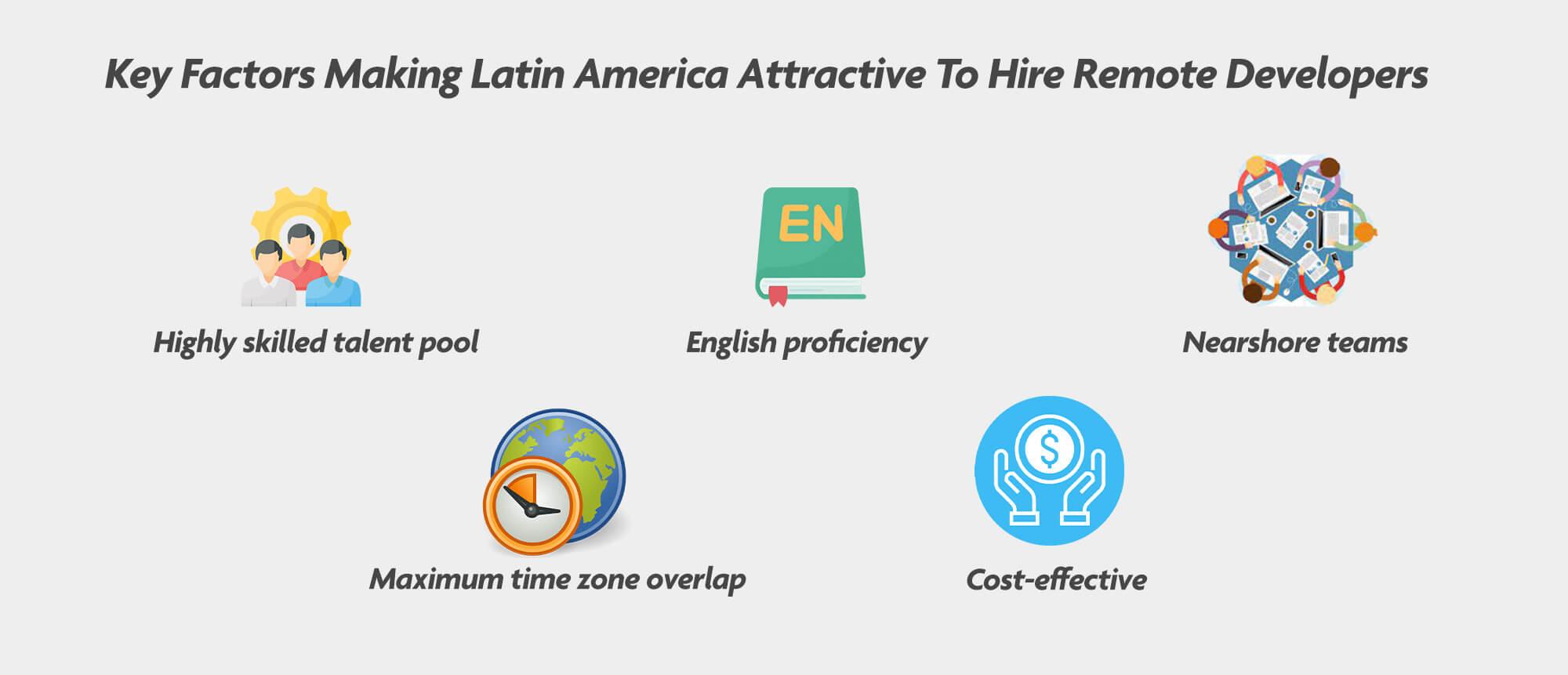 Top Factors Making Latam Best Place To Hire Developers