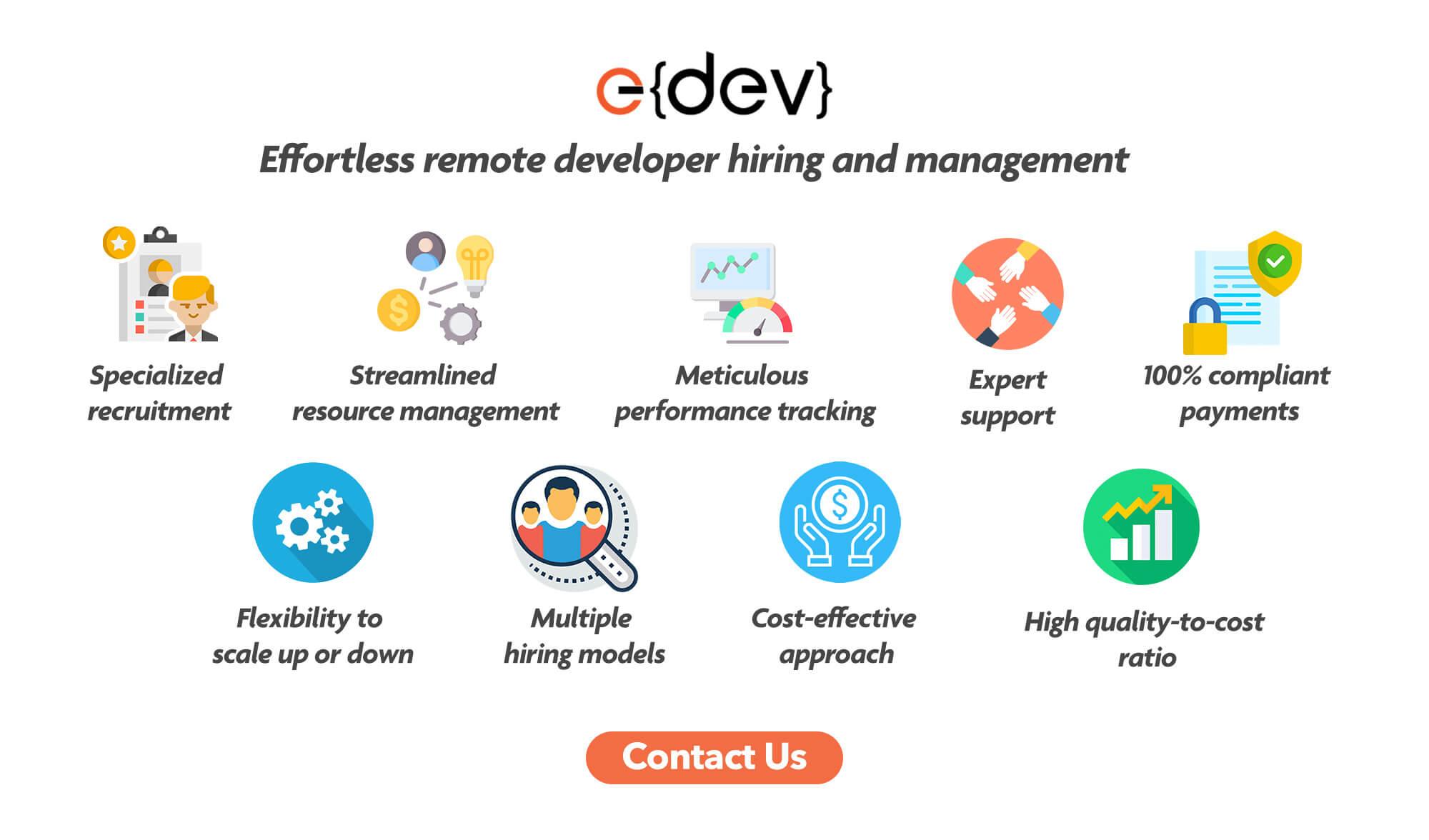 Remote Developer Hiring and Management